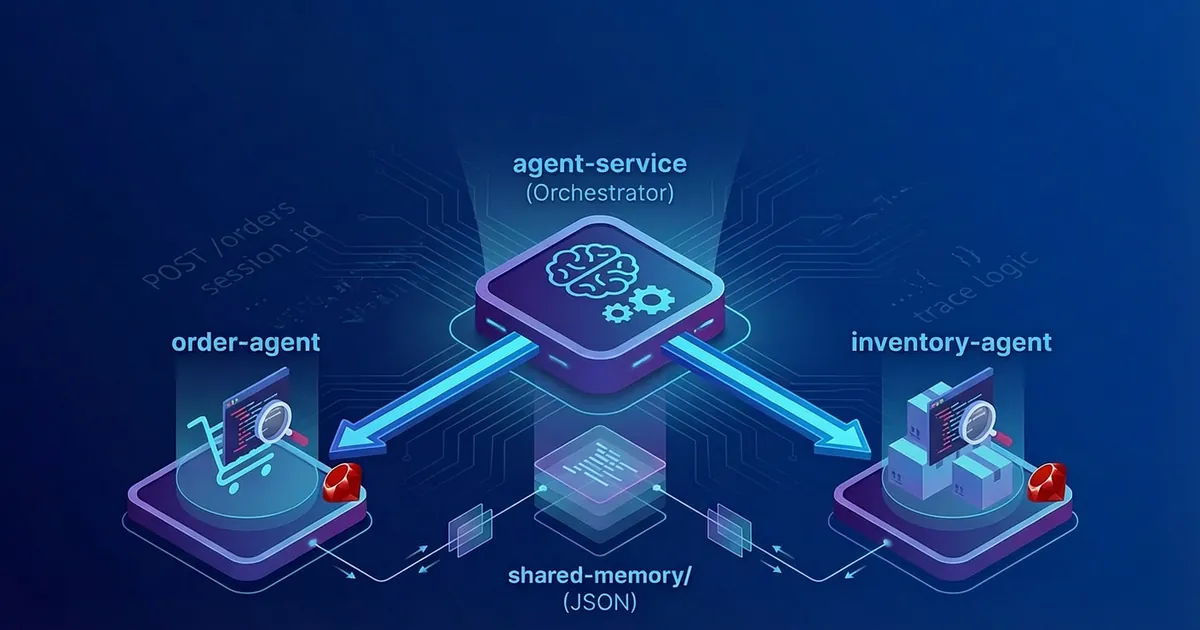 Building Self-Debugging AI Agents for Ruby Microservices: Our Journey Through 7 Iterations