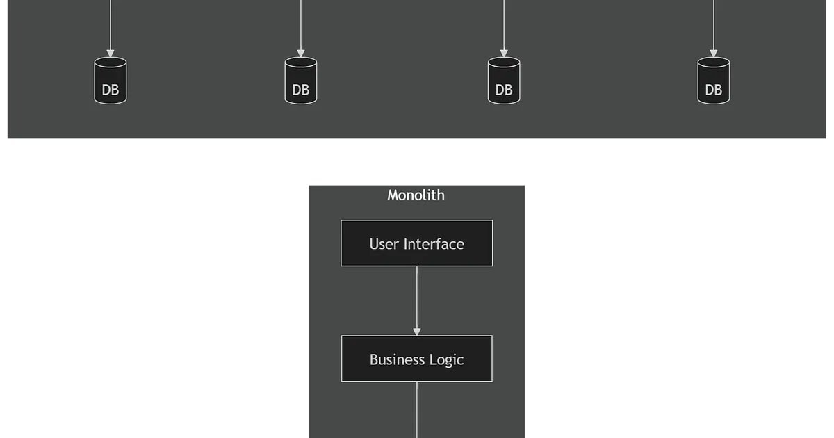 Microservices Made Simple: A Beginner-Friendly Guide