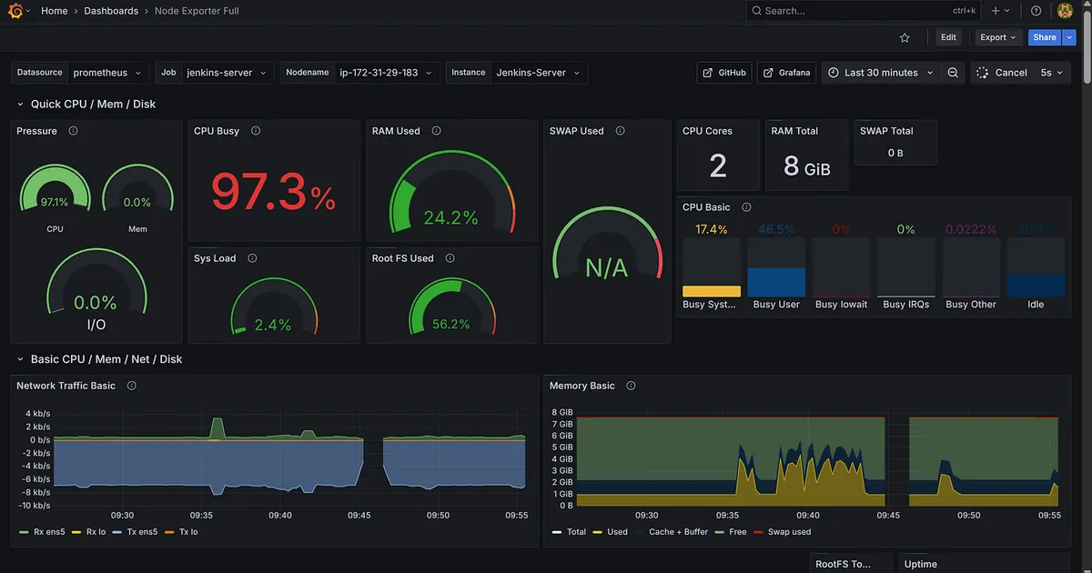 Complete DevOps Observability Project Using Jenkins, Flask, Grafana, Prometheus, Loki & AWS