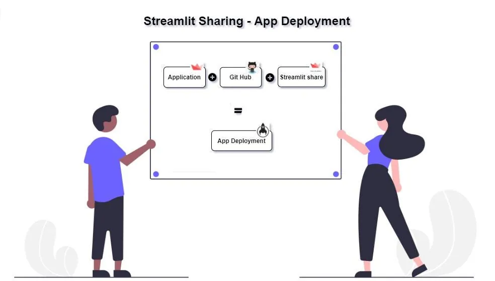 Code Break Analysis of a Streamlit Application
