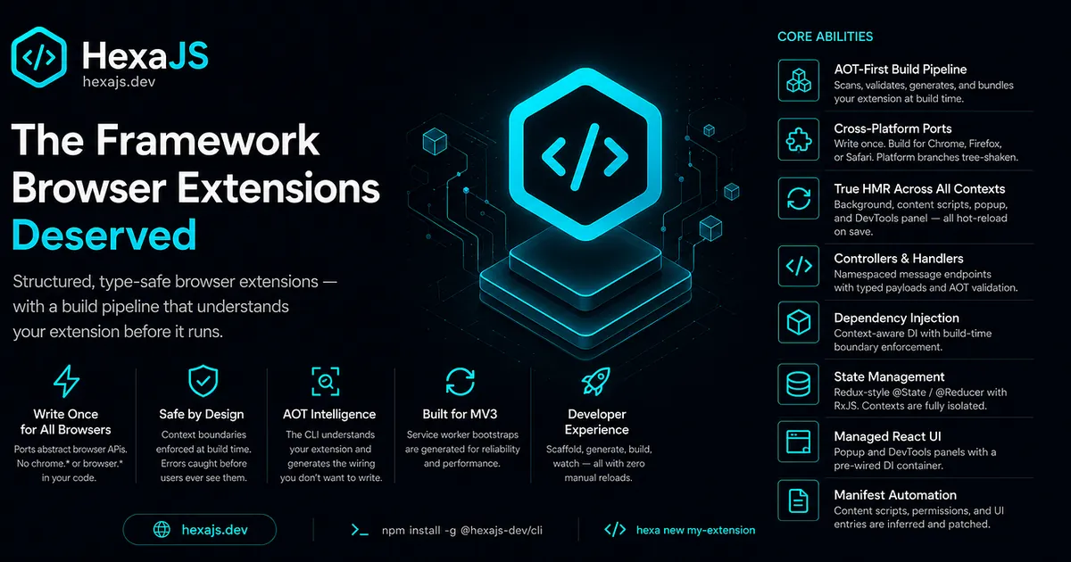 Introducing HexaJS — The Framework Browser Extensions Deserved