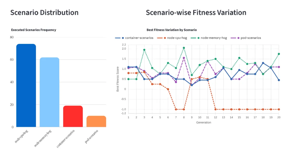 Building the Krkn-AI Visualization Dashboard: My LFX Mentorship Journey