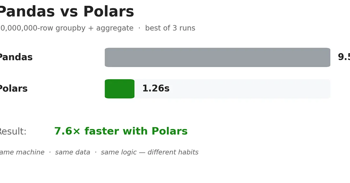 3 Costly Mistakes You Are Making With Pandas (And How to Fix Them With Polars)