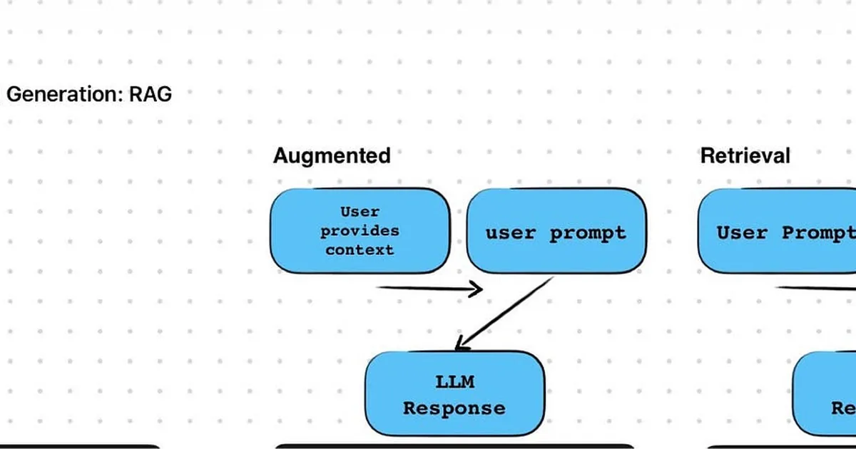 RAG, Explained by Taking the Name Apart