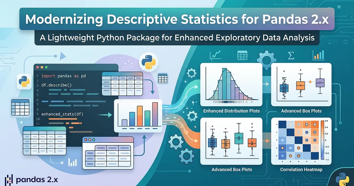 descripstats 0.1.1 Released: Modernizing Descriptive Statistics for Pandas 2.x +