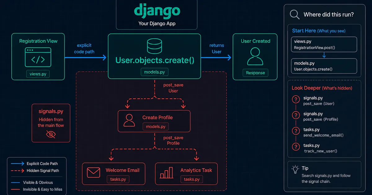 Stop Using signals.py—The Django Pattern That Creates Unmaintainable Code