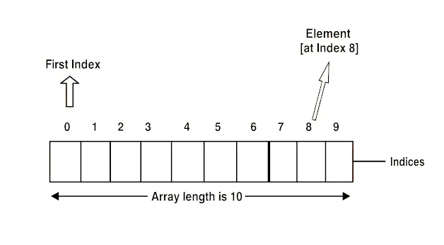 Python Arrays Made Easy: Everything You Need to Know with Examples