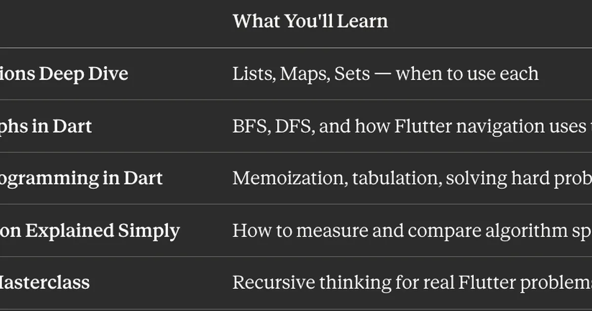 Every Developer Must Know These 7 Algorithms — Here’s How They Work in Dart