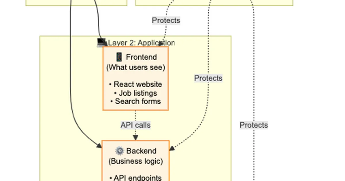End-to-End Deployment of a Full-Stack Application on AWS EKS with Kubernetes