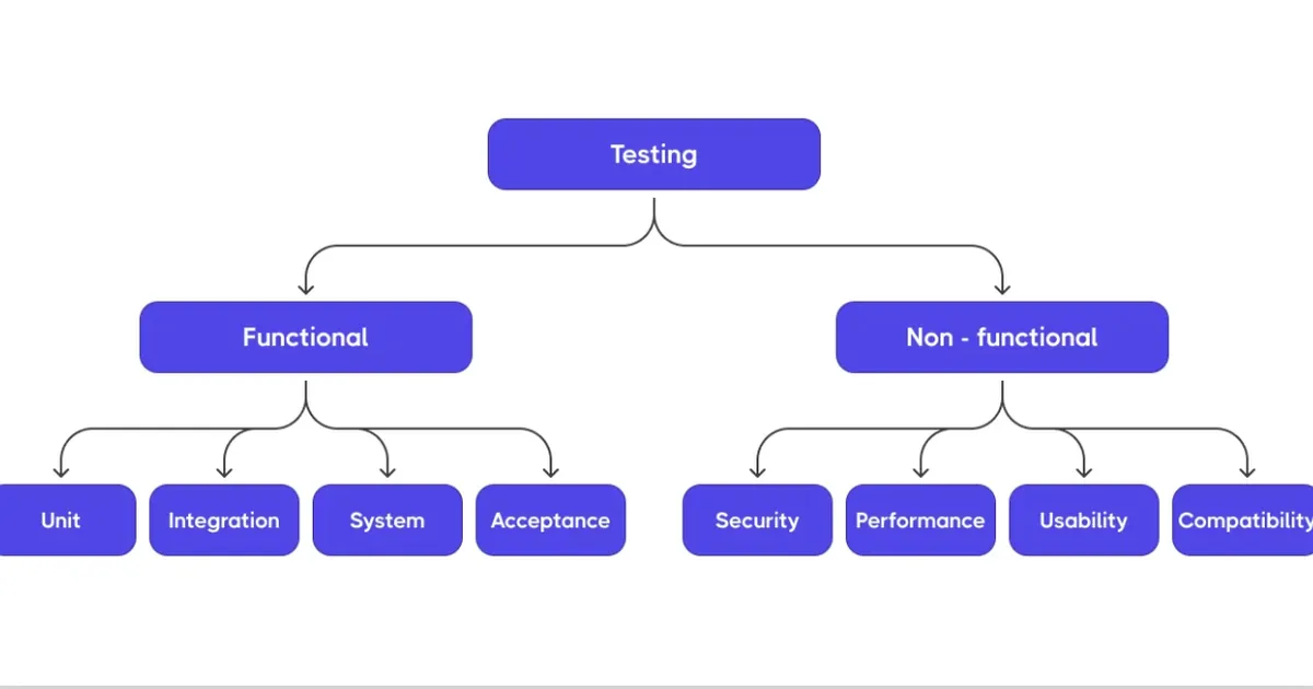Beyond the Source Code: How to Align Code Testing Software with Business Requirements