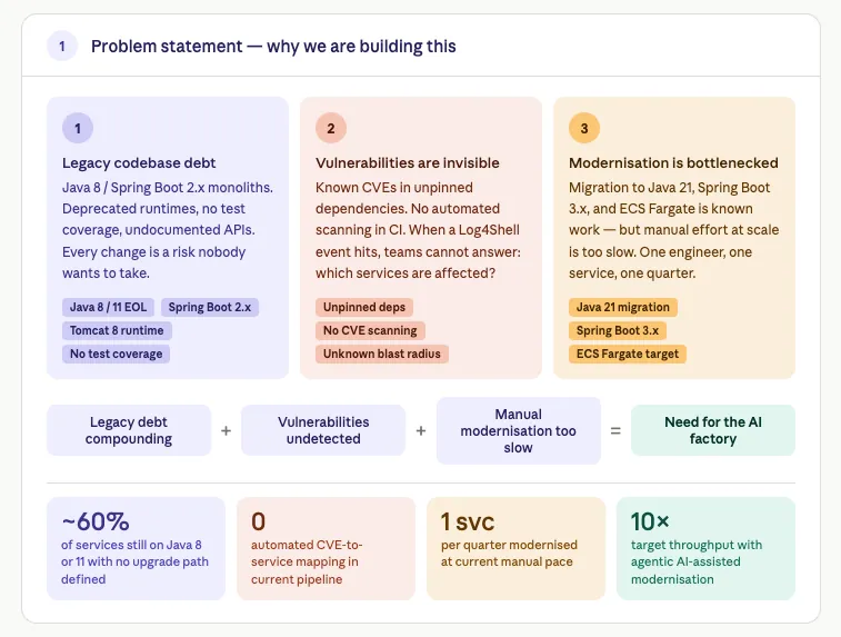 Building a Bespoke Agentic AI Factory: AWS Kiro, ATX Transforms, Agentic RAG & Production-Grade LLM…