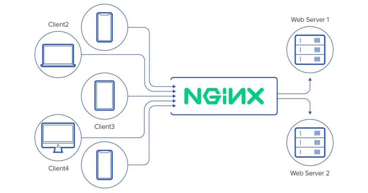 10 Nginx Security Best Practices Every Engineer Should Know