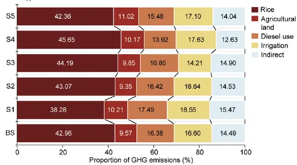 Journal Figure Replication | Plotting a Horizontal Percent Stacked Bar Chart with Python