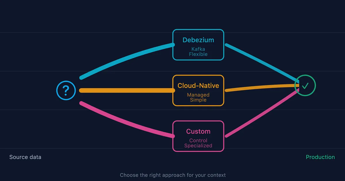 CDC Strategy: Debezium vs Cloud-Native vs Custom — When to Use Each
