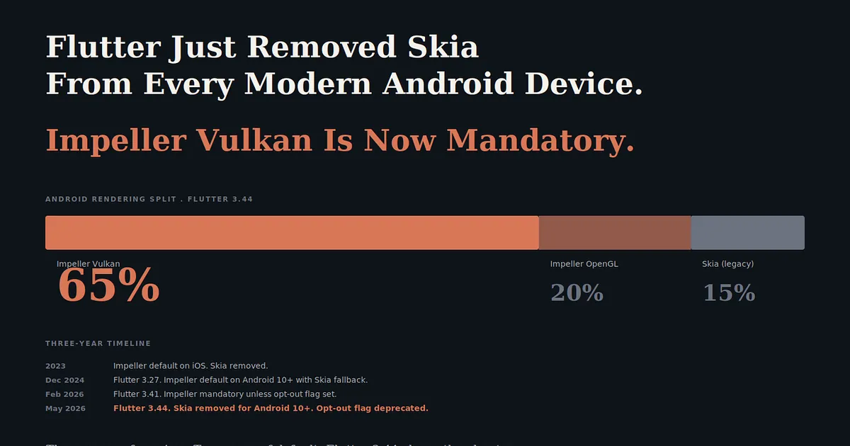 Flutter Just Removed Skia From Every Modern Android Device. Impeller Vulkan Is Now Mandatory.