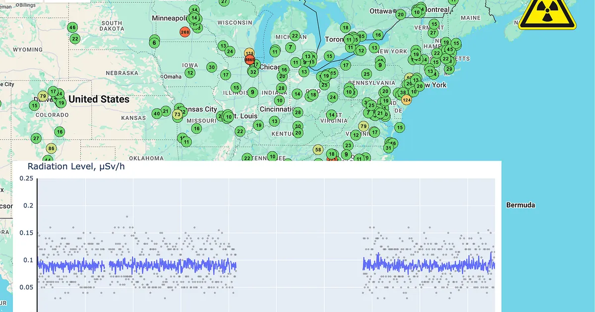 Uncovering Hidden Radiation Patterns with Python and Pandas