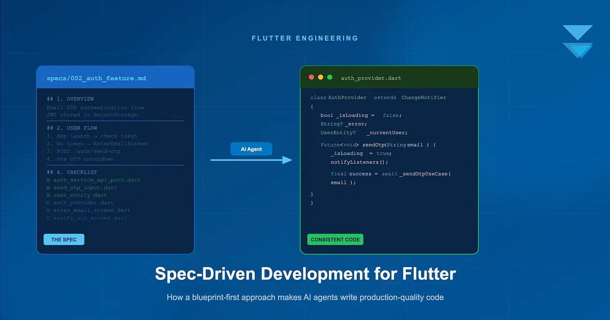 Spec-Driven Development: The Flutter Engineering Practice That Changed Everything