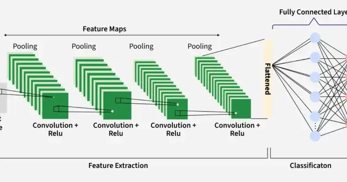 DeepNFV: How I Embedded a Real-Time Intrusion Detection System Inside a Virtualized Network
