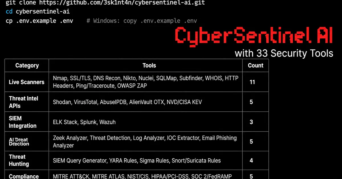 CyberSentinel AI Review: 33 Security Tools with Nmap, SQLMap, ZAP, Claude & GPT