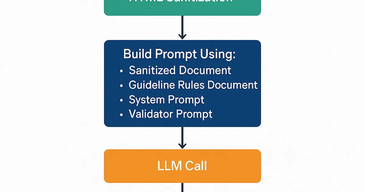 Building an Automated Document Validation Pipeline Using LLMs