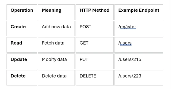 A Beginner’s Guide to Backend Development with FastAPI