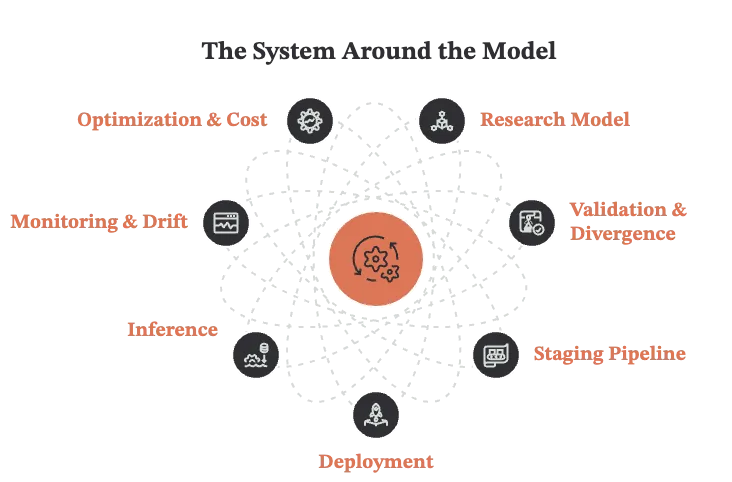 Why I’m Going Deeper Into ML Infrastructure