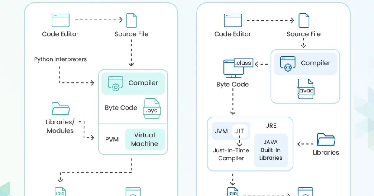 The Enduring Power of Java in the Age of AI