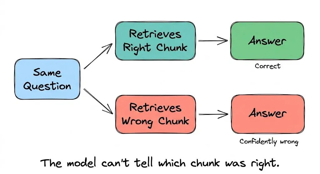 How Building a RAG System Taught Me What RAG Actually Is