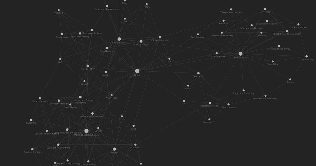 How I stopped Googling the pandas syntax every week using Obsidian