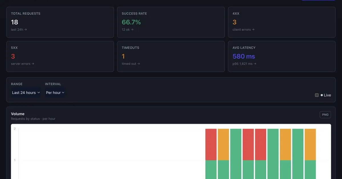 Introducing Elastic Audit: Auditable HTTP and Activity Logs for Laravel