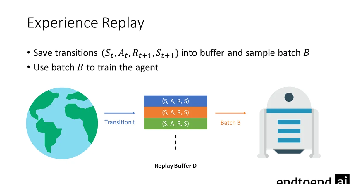 Experience Replay in Reinforcement Learning
