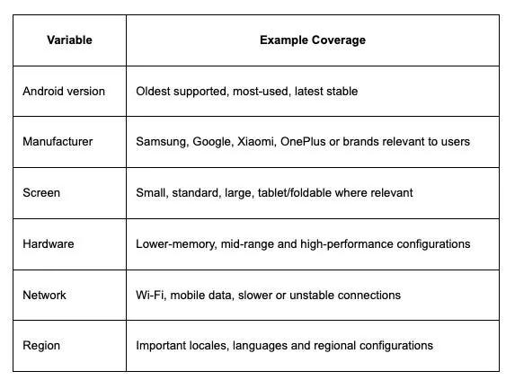 Android Device Testing