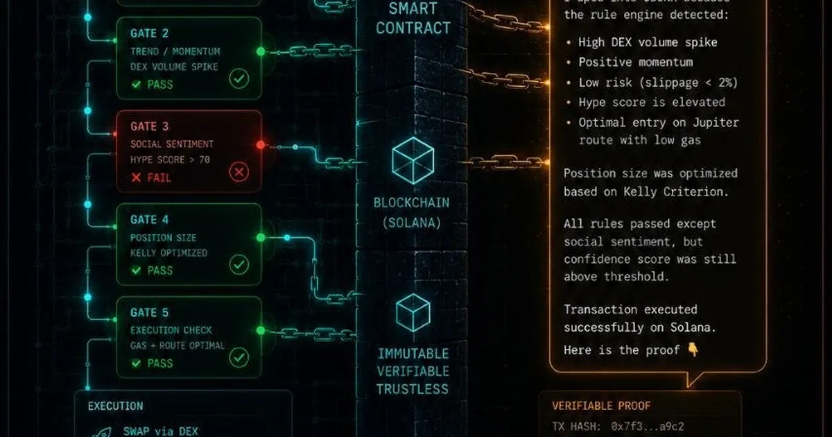 Building a Dart Crypto Trading Bot: Rules Decide, AI Explains.
