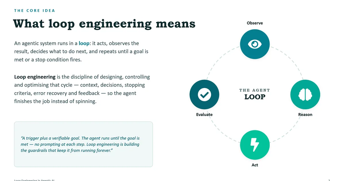 🔁 Loop Engineering Is Not Vibe Coding: The Two Loops That Make AI Agents Reliable