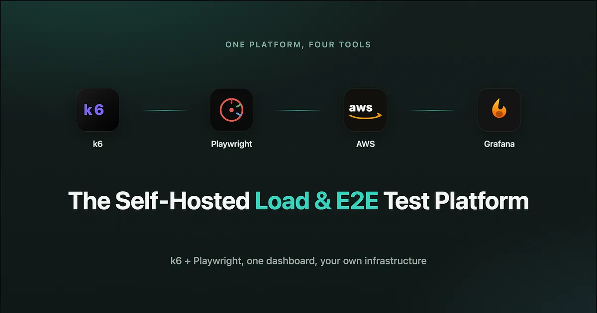 Load Testing and E2E Testing Shouldn’t Live in Two Different Worlds