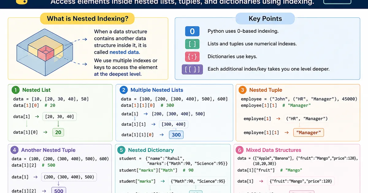 Mastering Nested Indexing in Python: A Step-by-Step Guide with Examples