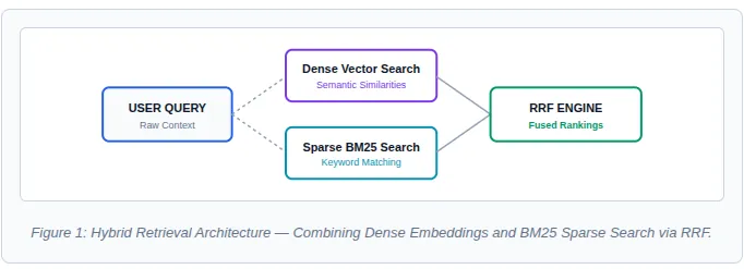 State Checkpointing & Resiliency: Fault-Tolerant ReAct Engines
