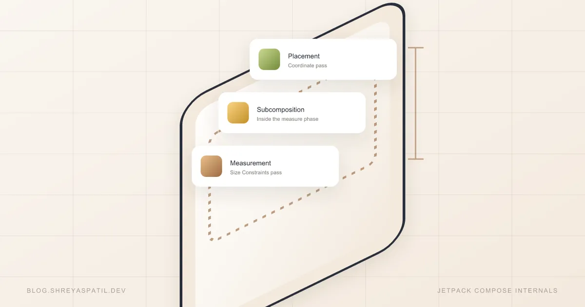 Inside SubcomposeLayout: Jetpack Compose’s Most Misunderstood API