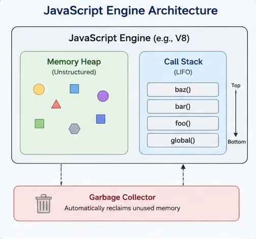 Understanding How JavaScript Works: From Call Stack to Event Loop