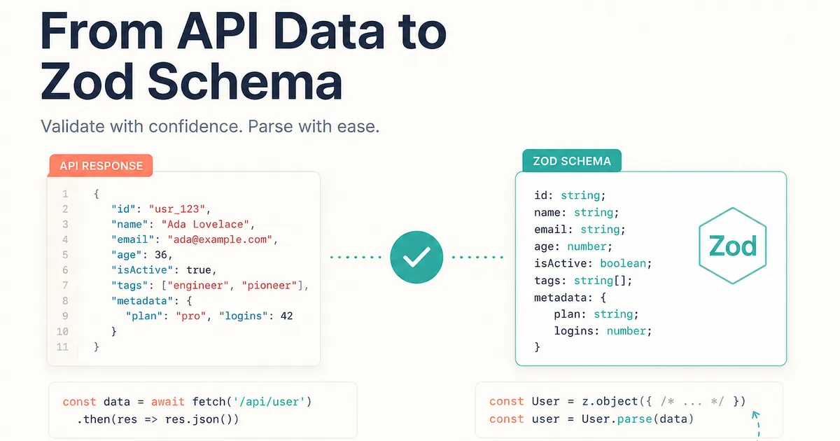 You’re Still Casting API Responses as Types. Zod Fixes That in React and Next.js.