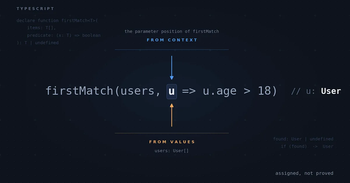 Inside the TypeScript Checker: From Text to Types
