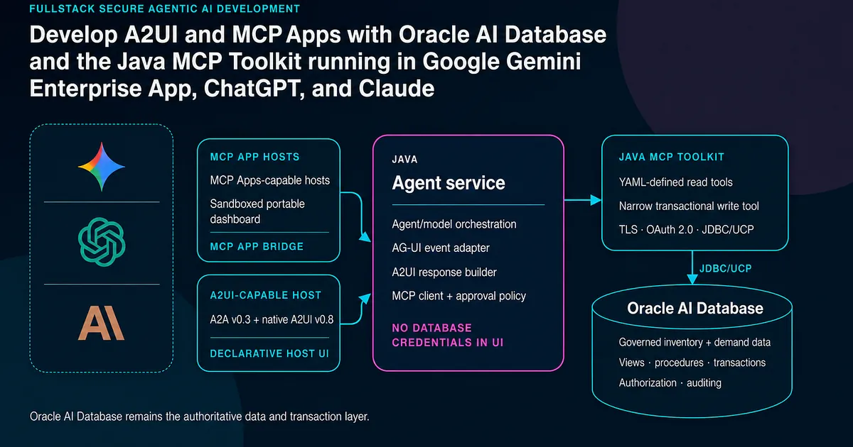 Develop A2UI and MCP Apps with Oracle AI Database and the Java MCP Toolkit running in Google Gemini…