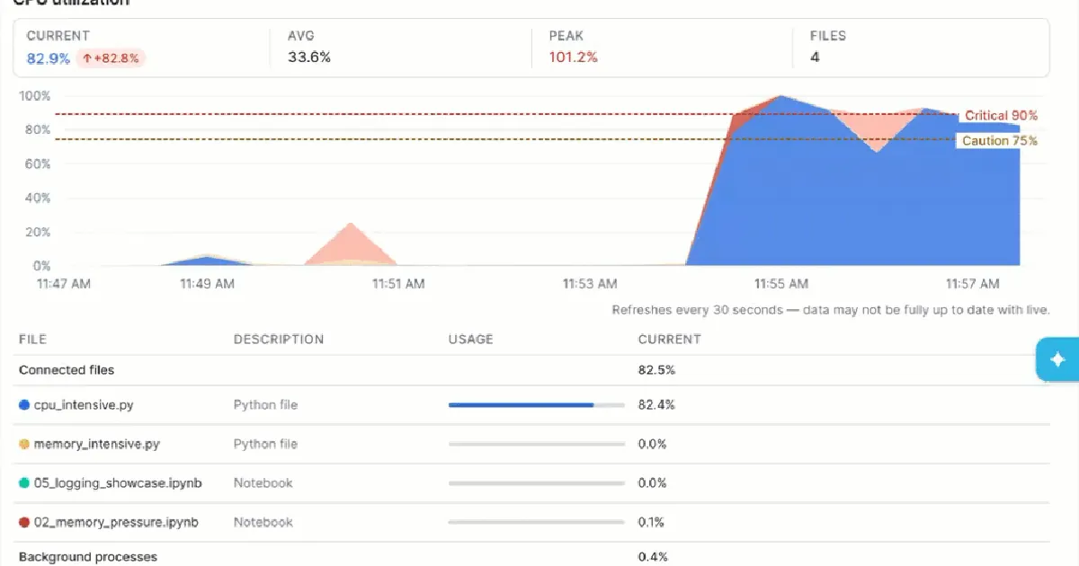 New in Snowflake Notebooks: More Visibility, Less Guesswork