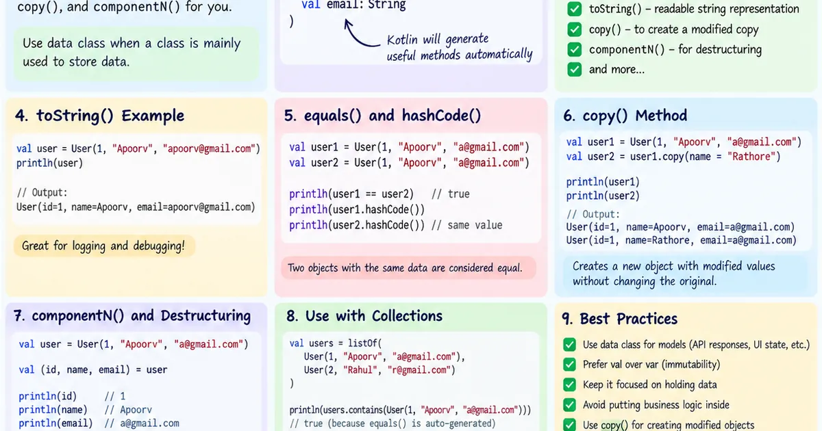 # Kotlin Data Classes Deep Dive: Everything You Need to Know