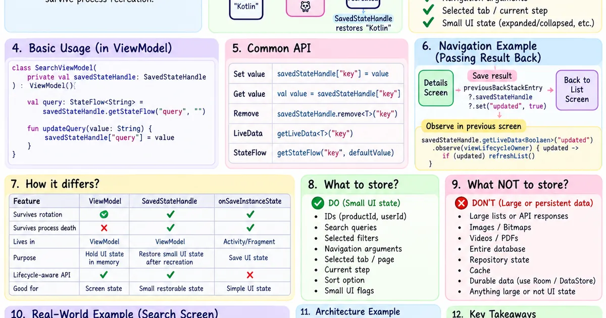 SavedStateHandle — Interview Cheat Sheet 💡📚