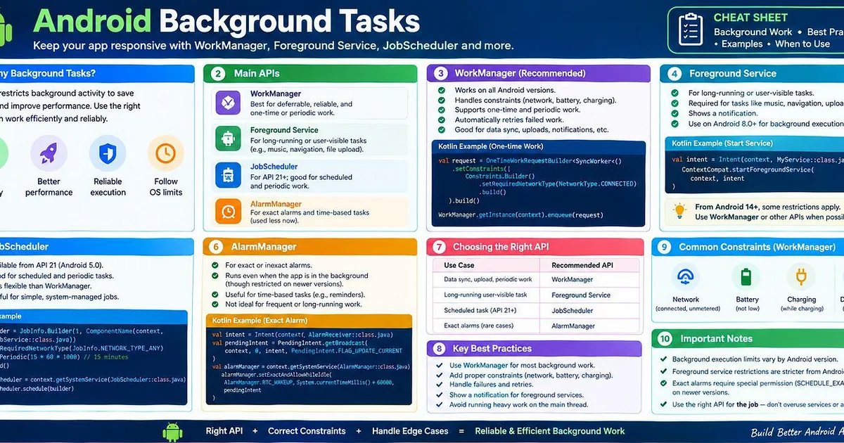 Android Background Tasks: A Practical Guide to Choosing the Right API