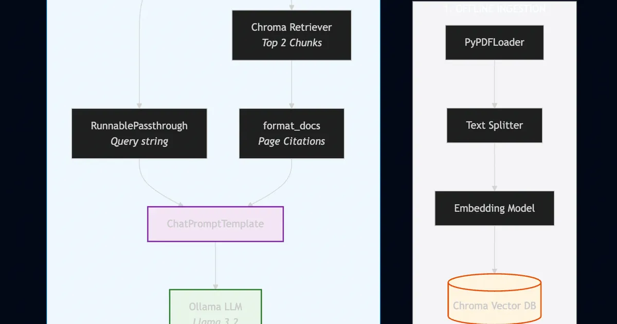 Understanding LangChain Intuitively