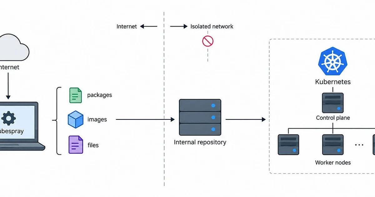 Deploying Kubernetes Offline with Offline Updates: Building a Cluster Without the Internet