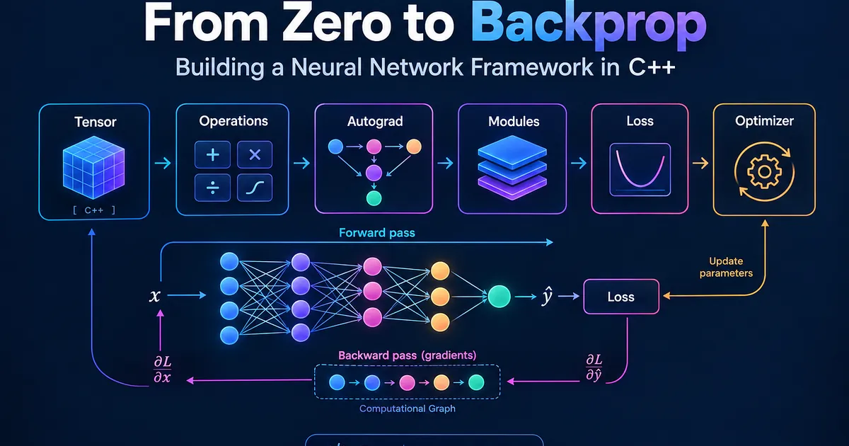 From Zero to Backprop: Building a Neural Network Framework in C++