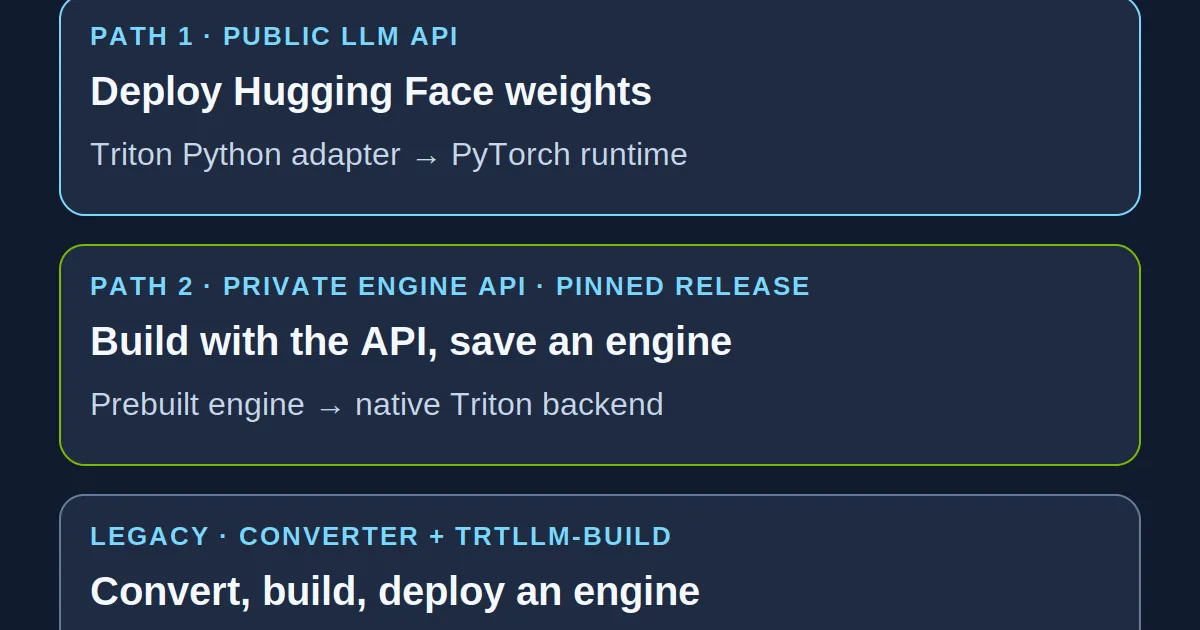 Serving Qwen2.5 on Triton with TensorRT-LLM